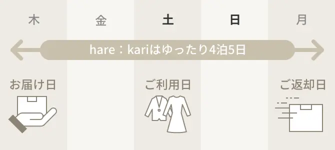 ゆったりレンタル4泊5日